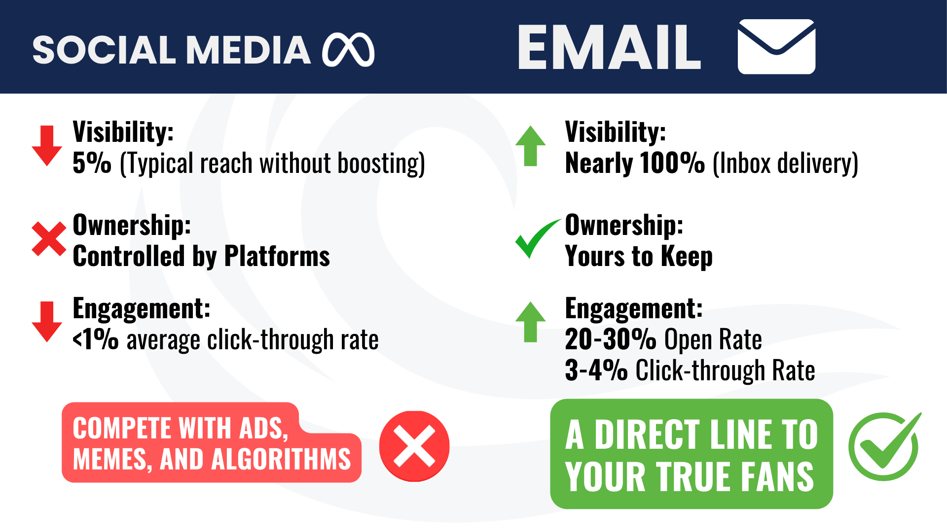 Email vs Social Media (2025)